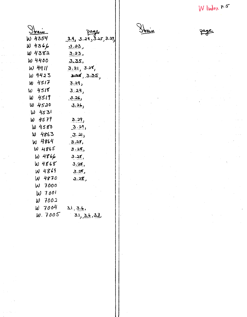 W5 Wisconsin Strain Index p.5